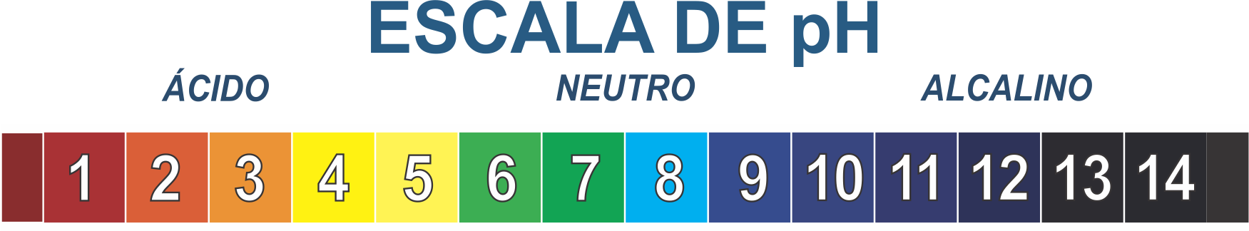 Escada de pH